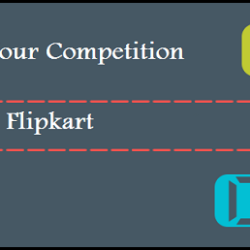 #CWC “Compete- Win- Celebrate” on Amazon, Flipkart. Race ahead in online competition on Amazon, Flipkart.